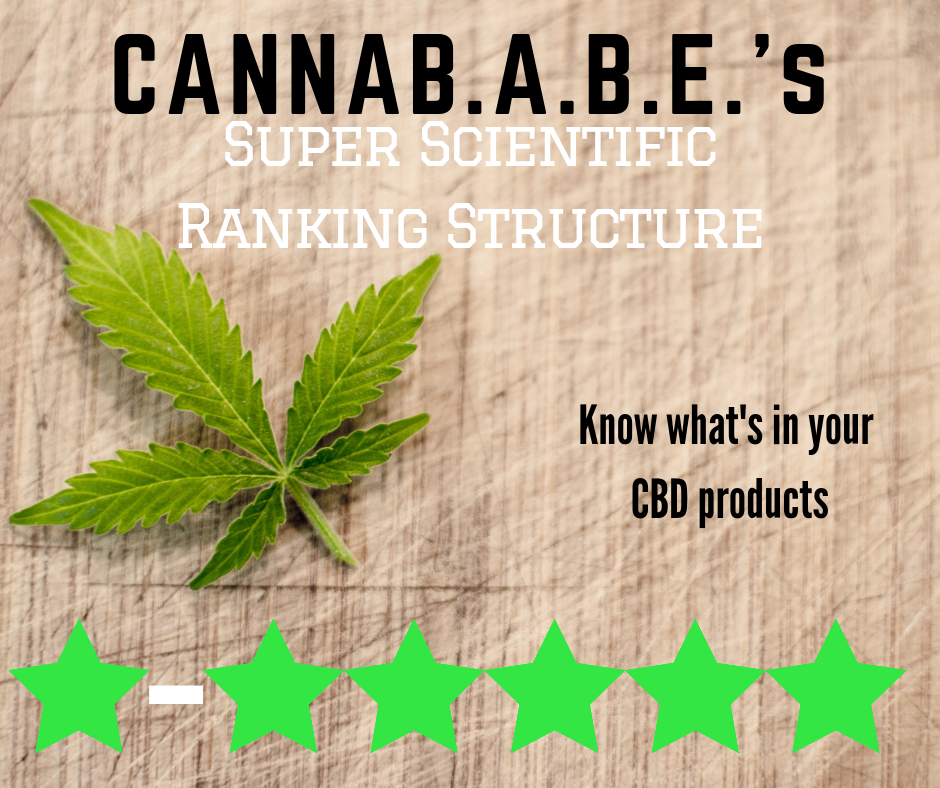 CANNAB.A.B.E.’s Super Scientific Ranking Structure